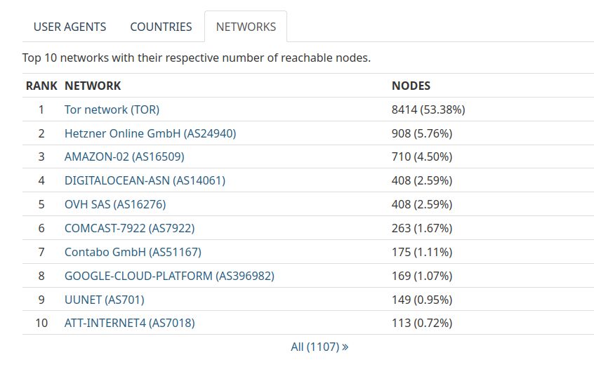 oh my god twitter doesn’t include alt text from images in their API