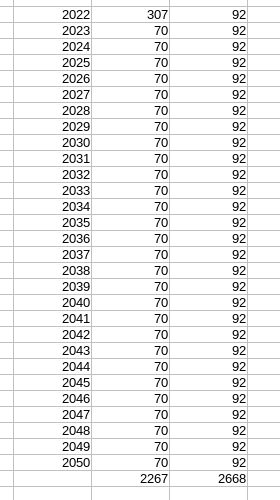 oh my god twitter doesn’t include alt text from images in their API