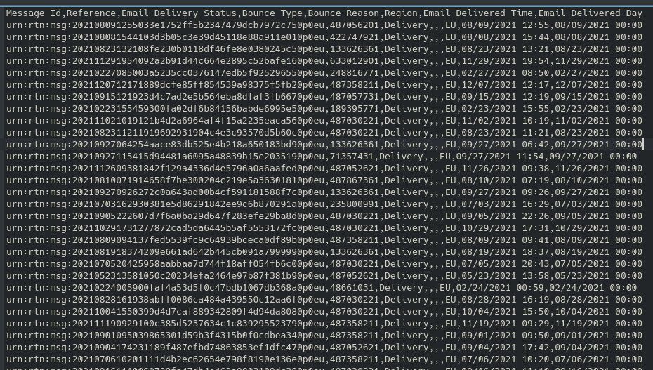 oh my god twitter doesn’t include alt text from images in their API